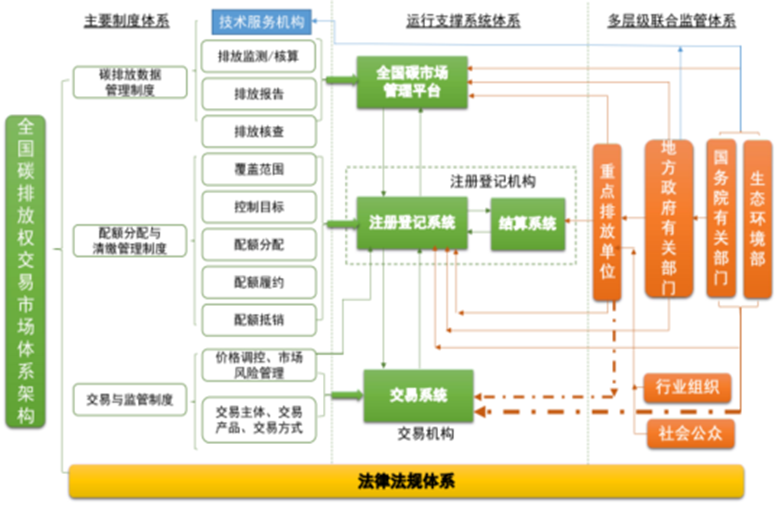 IIGF觀點(diǎn) | 王旬、崔瑩：近期碳市場(chǎng)相關(guān)政策進(jìn)展分析和展望
