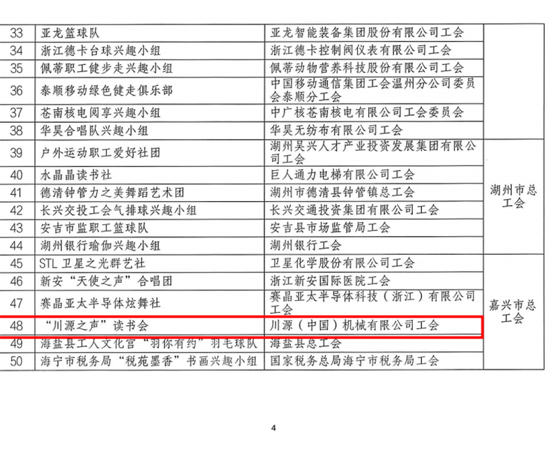 “川源之聲”讀書會(huì)獲評2024年浙江省職工文體活動(dòng)優(yōu)秀興趣小組培育對象
