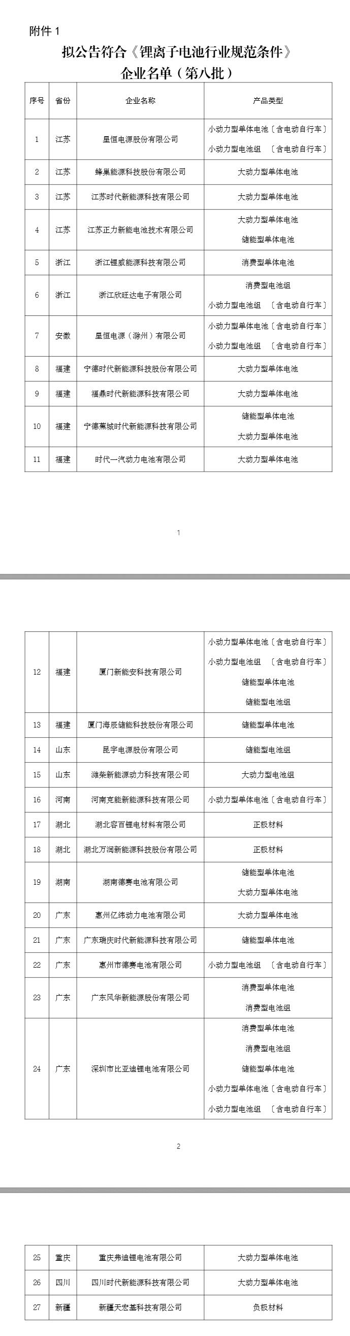 含儲(chǔ)能電池等，工信部公示符合《鋰離子電池行業(yè)規(guī)范條件》企業(yè)名單(第八批)