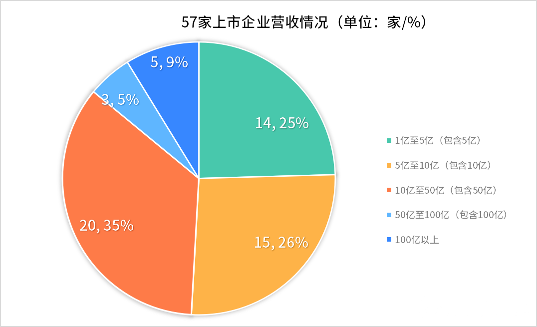 57家涉環(huán)保上市企業(yè)半年業(yè)績(jī)簡(jiǎn)析：是要變天的節(jié)奏呢