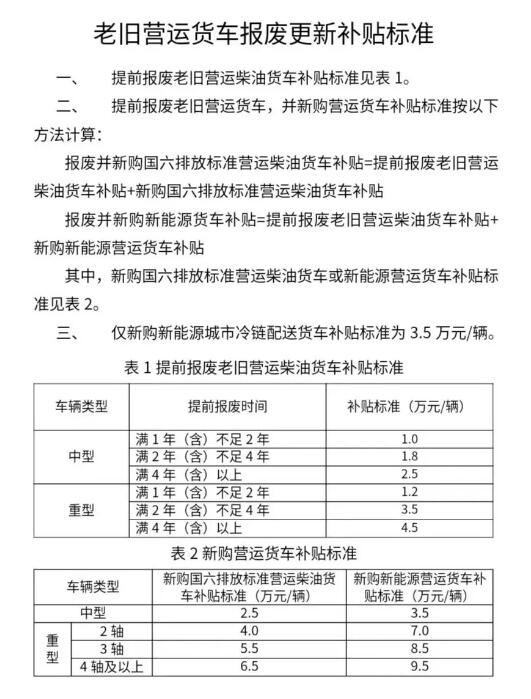 國務(wù)院多部門加力支持！補貼翻倍、范圍擴(kuò)大