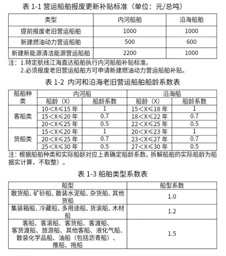 國務(wù)院多部門加力支持！補貼翻倍、范圍擴(kuò)大