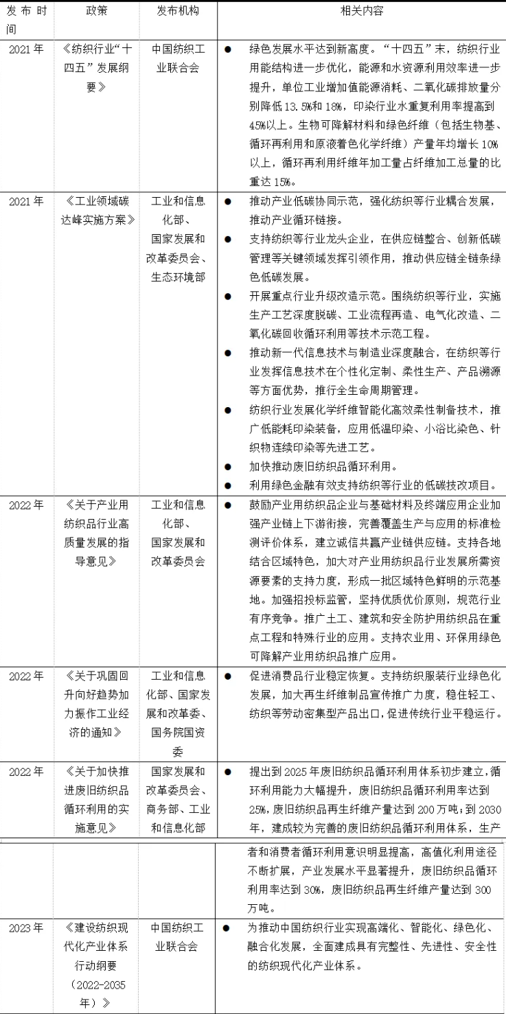 IIGF觀點(diǎn) | 金蕾、陳德珍：轉(zhuǎn)型金融助推紡織業(yè)轉(zhuǎn)型低碳發(fā)展淺析