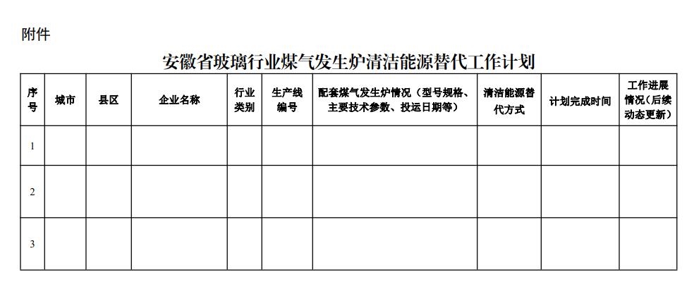 安徽《關(guān)于加快推進玻璃等行業(yè)爐窯清潔能源替代工作的通知(征求意見稿)》完成意見征集