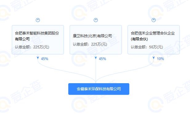 安徽泰禾環(huán)?？萍加邢薰境闪?再生資源和AI業(yè)務(wù)一手抓