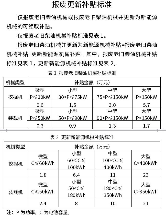 《北京市建筑工程等領(lǐng)域非道路移動(dòng)機(jī)械報(bào)廢更新實(shí)施細(xì)則》印發(fā)