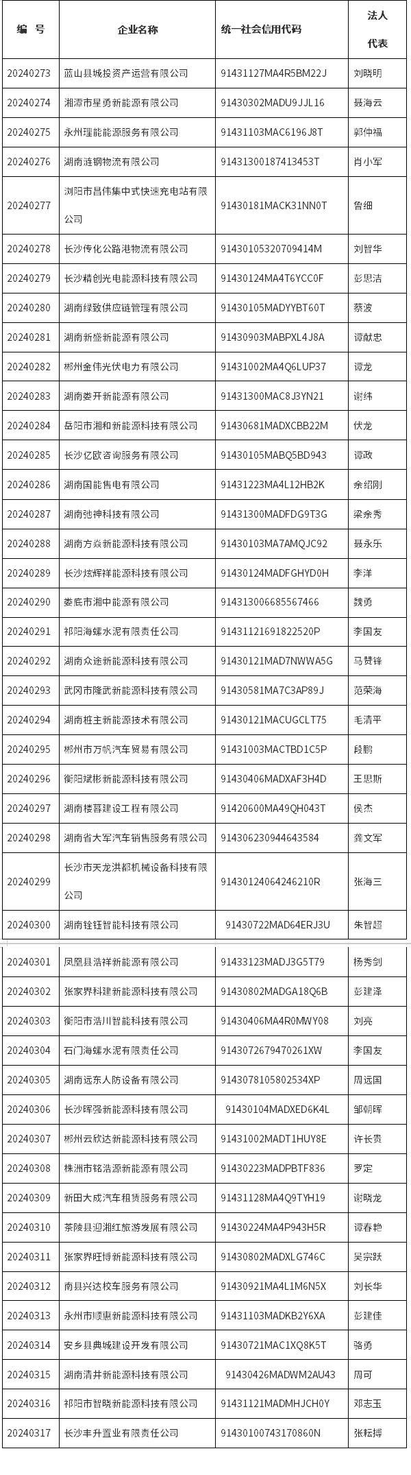 共45家，2024年湖南省第十批電動(dòng)汽車充電設(shè)施運(yùn)營企業(yè)公示