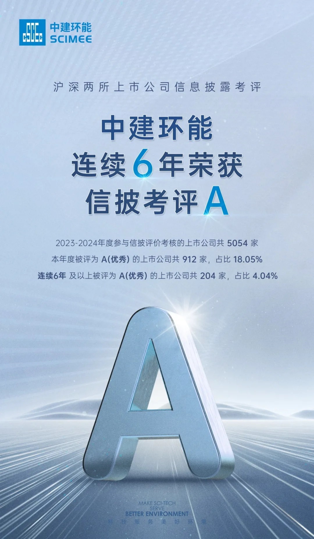 【高質(zhì)量發(fā)展】6A！中建環(huán)能連續(xù)6年榮獲深交所信息披露最高評(píng)級(jí)
