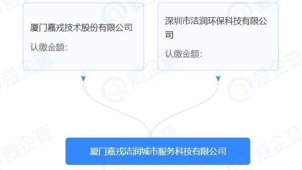 注冊資本1000萬，廈門嘉戎潔潤城市服務(wù)科技有限公司成立