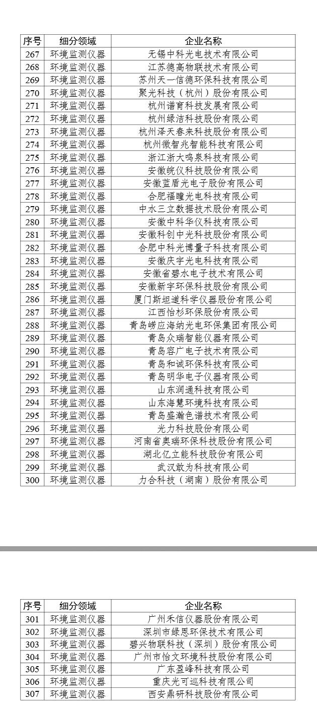 358家！工信部公示2024年環(huán)保裝備制造業(yè)規(guī)范條件企業(yè)名單