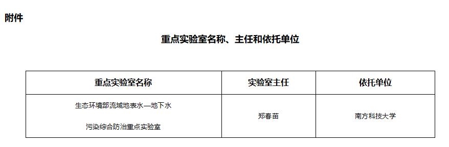 生態(tài)環(huán)境部流域地表水-地下水污染綜合防治重點實驗室通過驗收