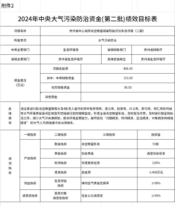 24425萬元，貴州下達(dá)2024年中央大氣污染防治資金(第二批)預(yù)算
