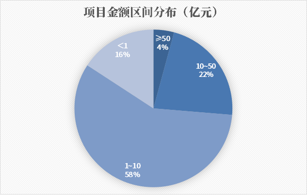 形勢變了！合縱連橫、人海戰(zhàn)術，“中”字頭狂攬1000多億環(huán)保項目