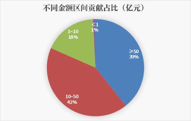 形勢變了！合縱連橫、人海戰(zhàn)術，“中”字頭狂攬1000多億環(huán)保項目