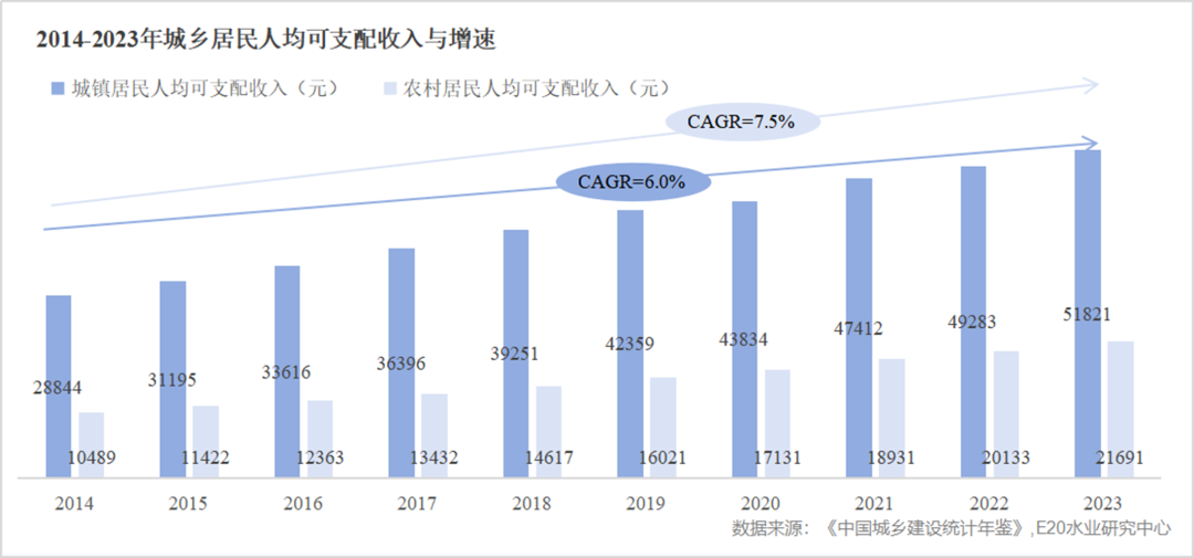 “十五五”鄉(xiāng)村環(huán)境治理市場(chǎng)該關(guān)注哪些點(diǎn)？