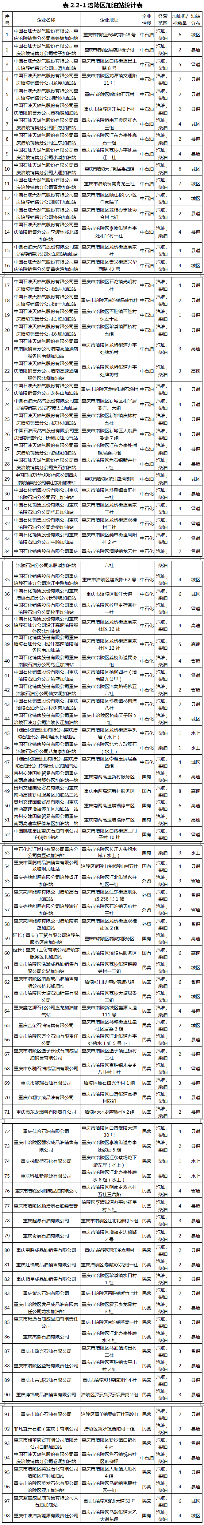 重慶涪陵：落實(shí)氫能源綜合能源站布局