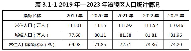 重慶涪陵：落實(shí)氫能源綜合能源站布局