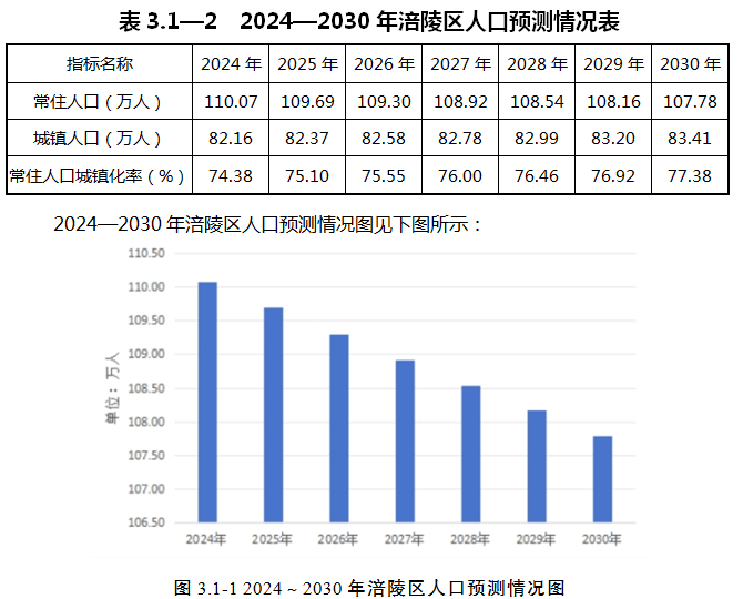重慶涪陵：落實(shí)氫能源綜合能源站布局