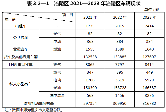 重慶涪陵：落實(shí)氫能源綜合能源站布局