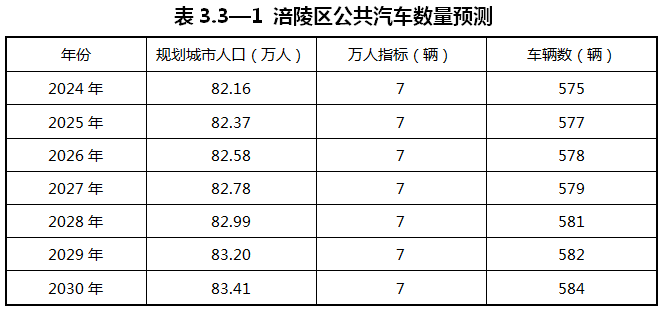 重慶涪陵：落實(shí)氫能源綜合能源站布局