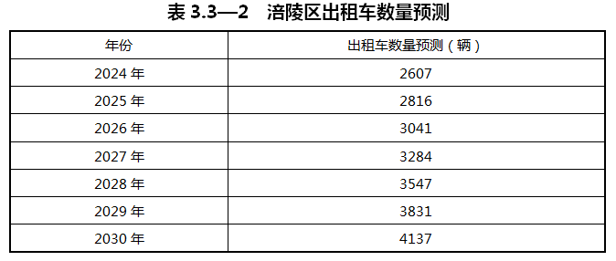 重慶涪陵：落實(shí)氫能源綜合能源站布局