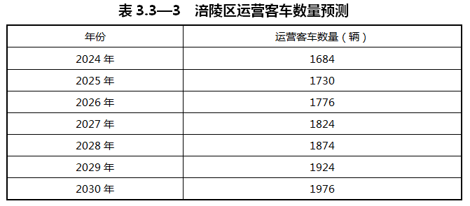 重慶涪陵：落實(shí)氫能源綜合能源站布局