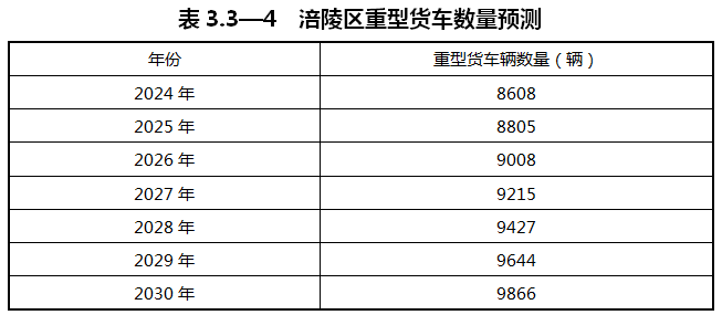 重慶涪陵：落實(shí)氫能源綜合能源站布局