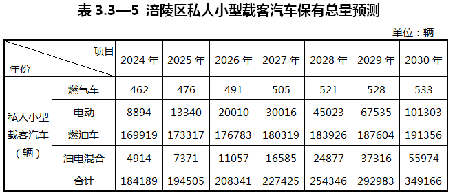 重慶涪陵：落實(shí)氫能源綜合能源站布局