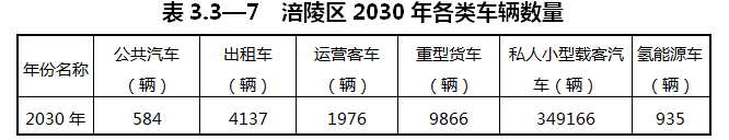 重慶涪陵：落實(shí)氫能源綜合能源站布局