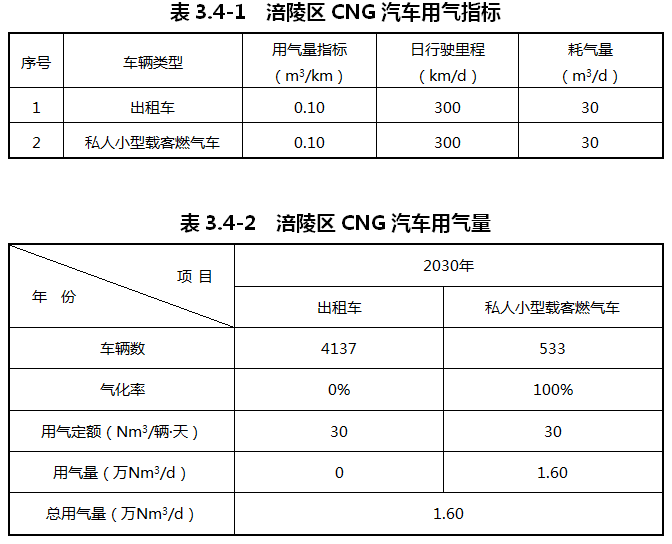 重慶涪陵：落實(shí)氫能源綜合能源站布局