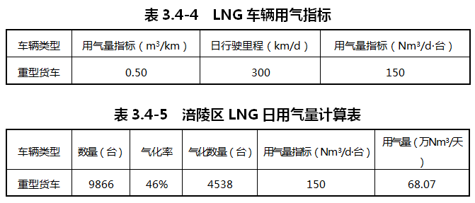 重慶涪陵：落實(shí)氫能源綜合能源站布局