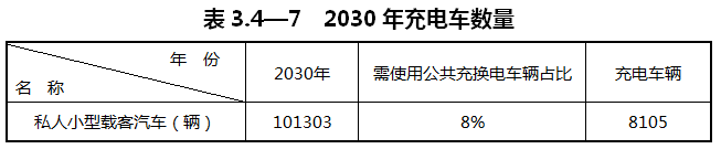 重慶涪陵：落實(shí)氫能源綜合能源站布局