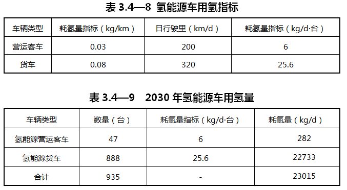 重慶涪陵：落實(shí)氫能源綜合能源站布局