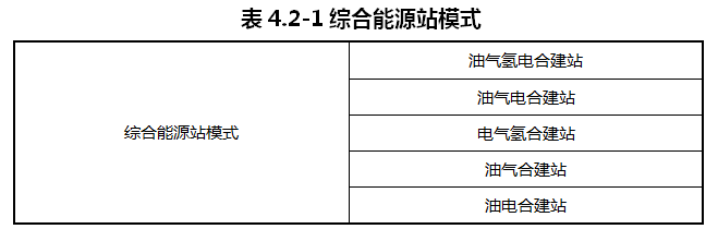 重慶涪陵：落實(shí)氫能源綜合能源站布局