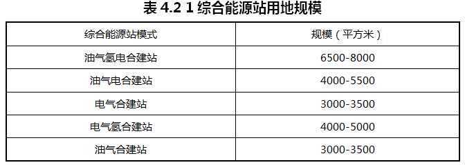 重慶涪陵：落實(shí)氫能源綜合能源站布局