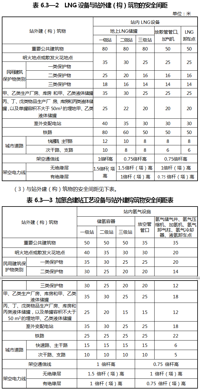 重慶涪陵：落實(shí)氫能源綜合能源站布局