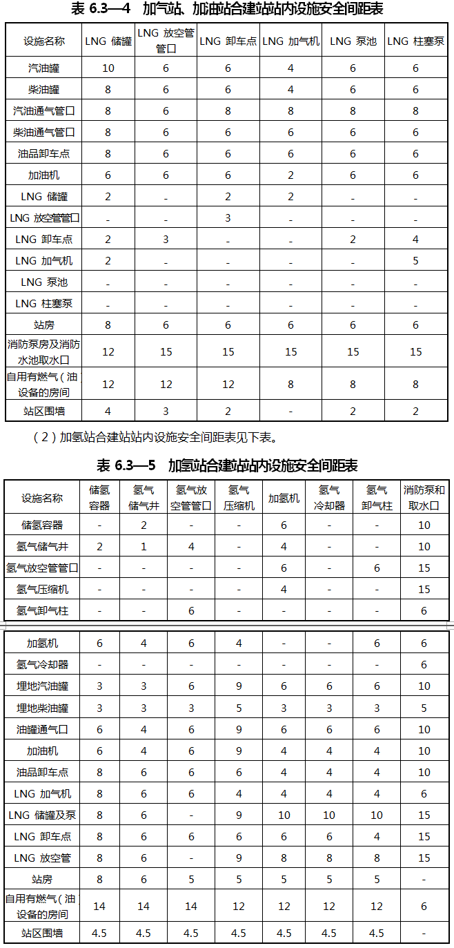 重慶涪陵：落實(shí)氫能源綜合能源站布局