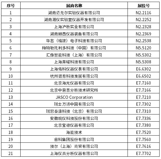2024慕尼黑上海分析生化展 | 逛展打卡，Get滿滿好禮！