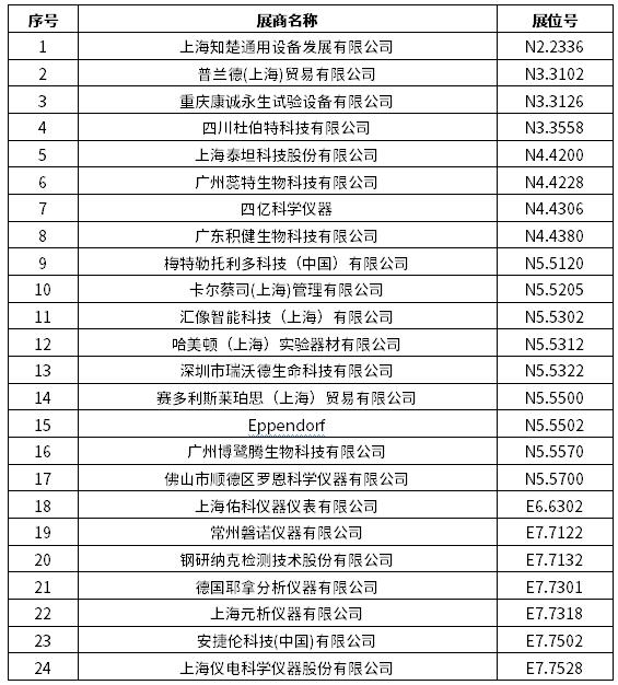 2024慕尼黑上海分析生化展 | 逛展打卡，Get滿滿好禮！