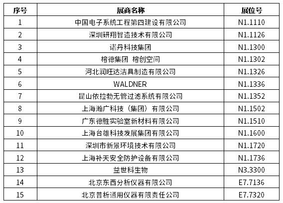 2024慕尼黑上海分析生化展 | 逛展打卡，Get滿滿好禮！