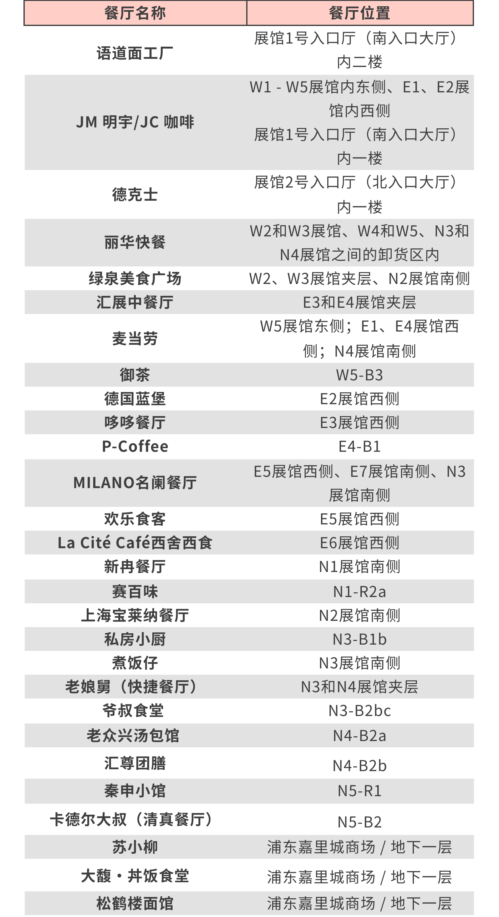 2024慕尼黑上海分析生化展逛展攻略公布！
