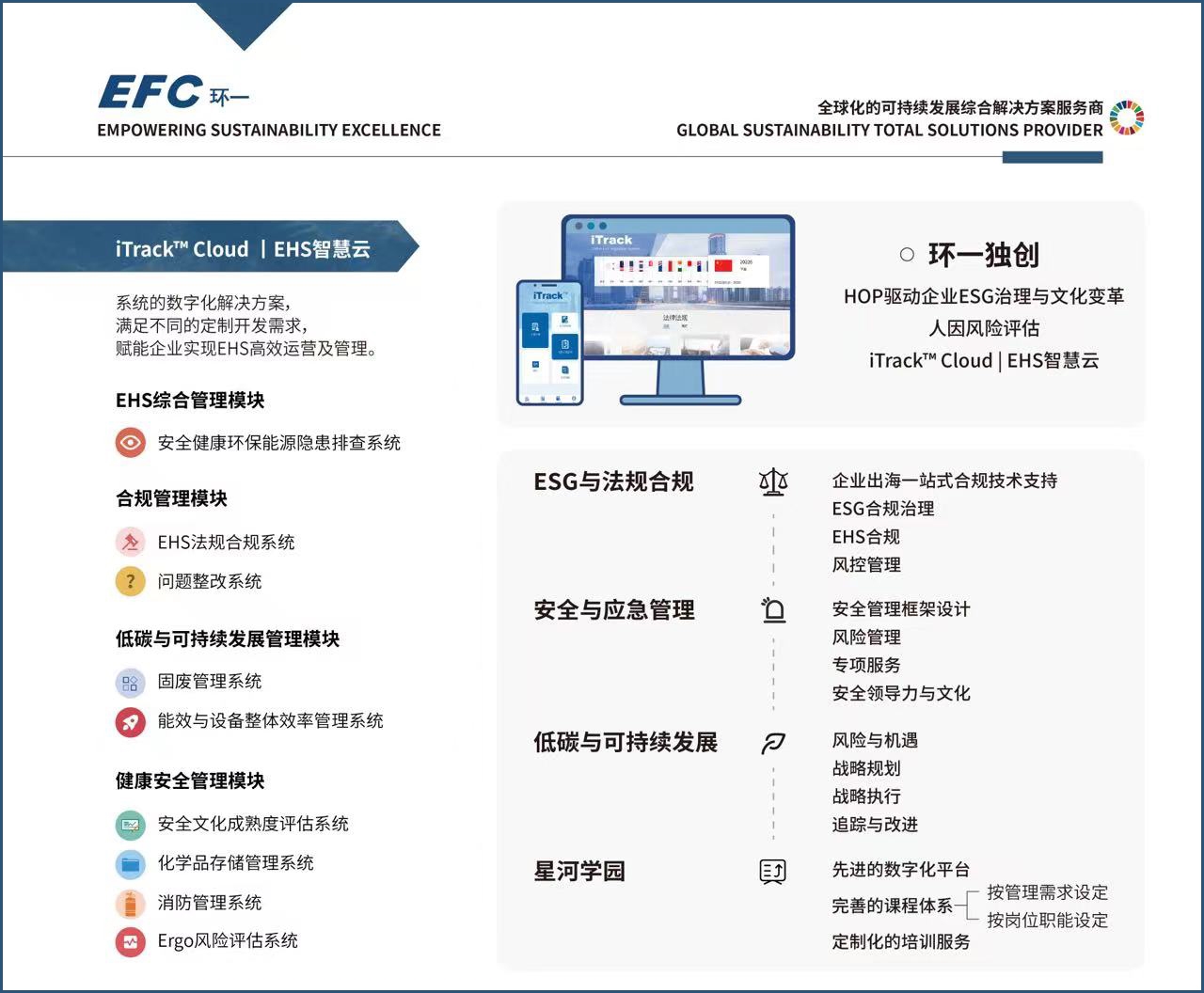 環(huán)一科技成功舉辦2024年度可持續(xù)發(fā)展高峰論壇