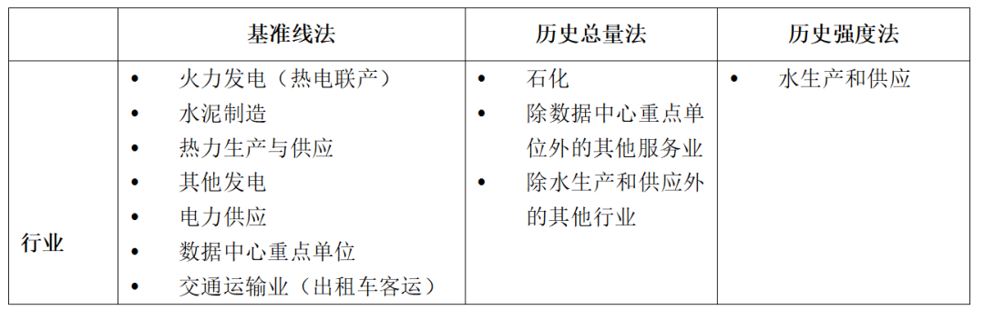 IIGF觀點 | 王旬、崔瑩：北京試點碳市場的發(fā)展與啟示