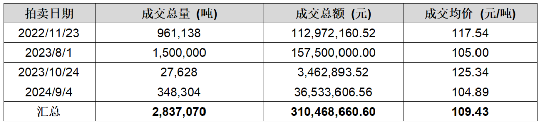 IIGF觀點 | 王旬、崔瑩：北京試點碳市場的發(fā)展與啟示