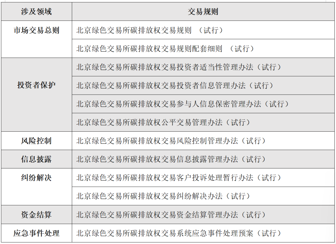 IIGF觀點 | 王旬、崔瑩：北京試點碳市場的發(fā)展與啟示
