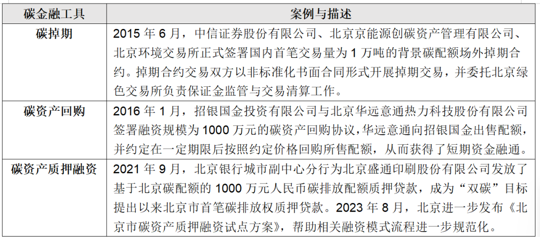 IIGF觀點 | 王旬、崔瑩：北京試點碳市場的發(fā)展與啟示