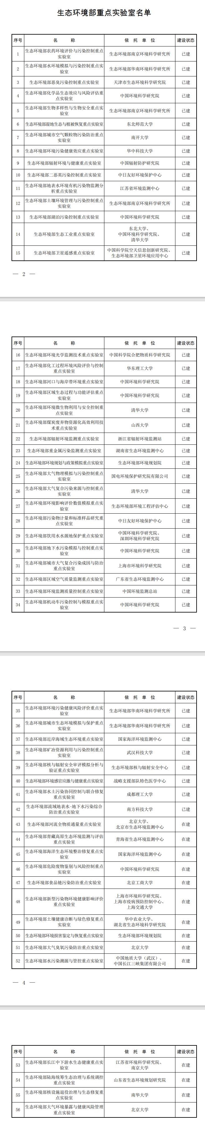 56＋42！生態(tài)環(huán)境部科技創(chuàng)新平臺名稱調(diào)整