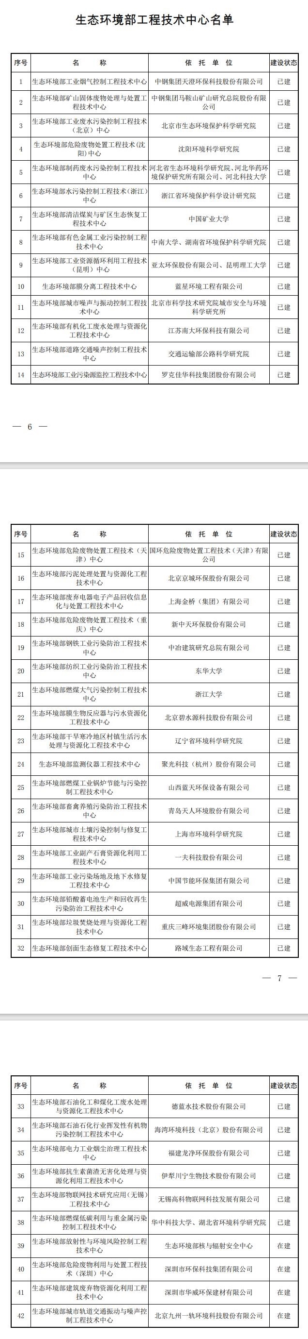 56＋42！生態(tài)環(huán)境部科技創(chuàng)新平臺名稱調(diào)整
