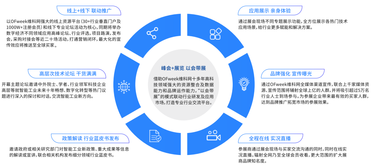 2025全數(shù)會(huì)智能工業(yè)展四大焦點(diǎn)發(fā)布！展位預(yù)訂火熱開(kāi)啟！