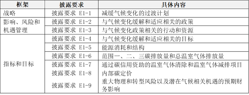 IIGFCOP29觀點 | 楊晨輝、施懿宸：中國A股上市公司碳排放信息披露現(xiàn)狀分析與展望